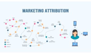 what is attribution in digital marketing